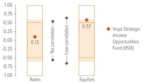 unconstrained bond fund|unconstrained fixed income fund.